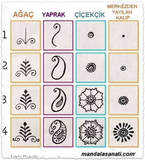 mandala tekniği